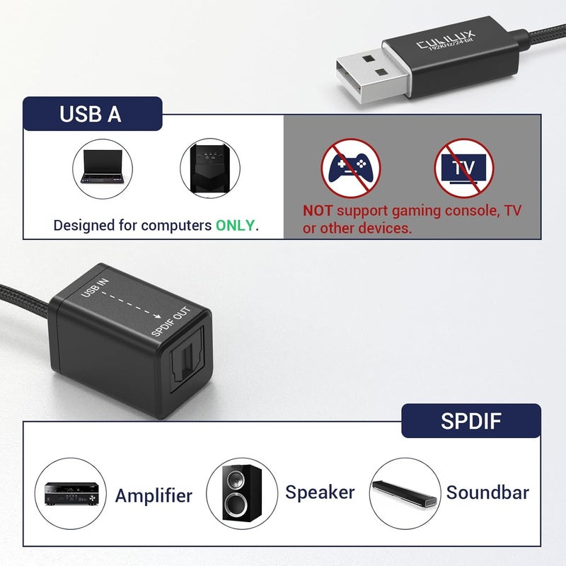 Cubilux USB A to TOSLINK Optical Audio Adapter, Unidirectional USB Type A to SPDIF Digital Converter, S/PDIF Transmitter for Computer Laptop PC PS5/4 ONLY, NOT for TV Or Other Devices - Image 5
